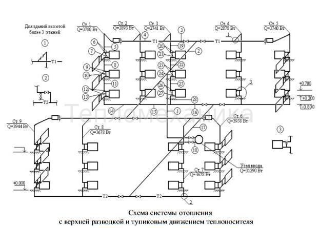 Аксонометрическая схема однотрубной системы отопления с нижней разводкой